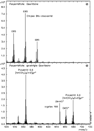 Nachweis einer Gleitmittelkontamination auf einer Polyamidoberfläche mit ToF-SIMS.